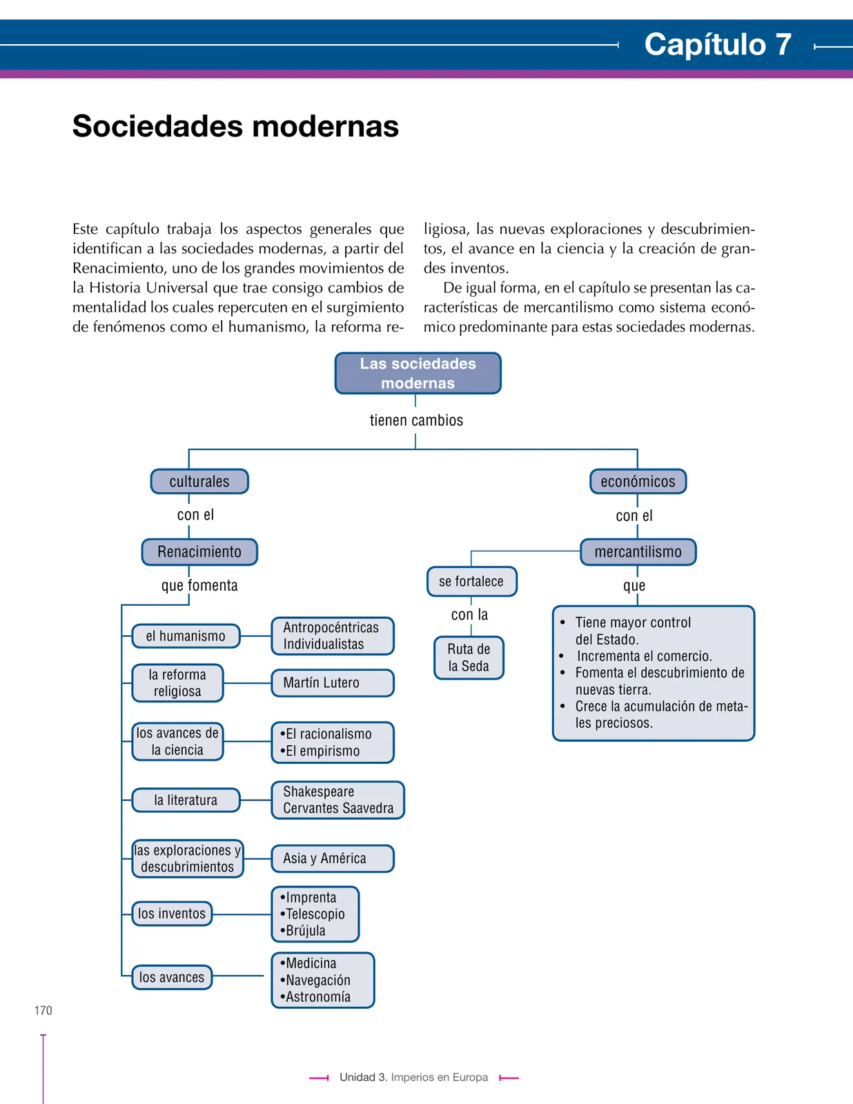Página 170 de Ciencias Sociales 7° · Secundaria Activa