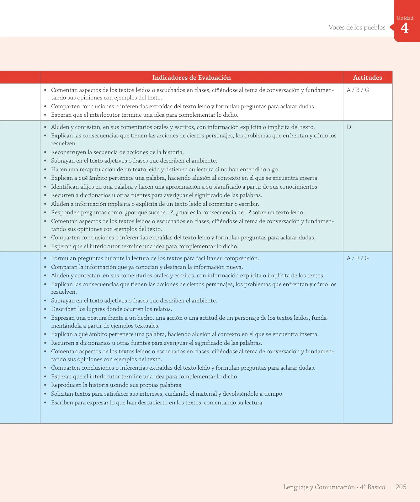 Página 31 de Lenguaje y Comunicación – Cuarto Básico | Texto del Estudiante MINEDUC – Descargar PDF · 2024