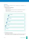 Miniatura página 89 de Fichas de aprendizaje de Comunicación 4 · 2024