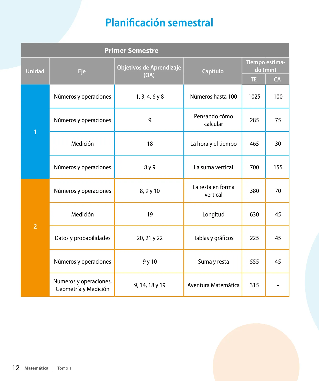 Miniatura página 14 de Sumo Primero – Segundo Básico | Texto del Estudiante MINEDUC – Descargar PDF · 2024