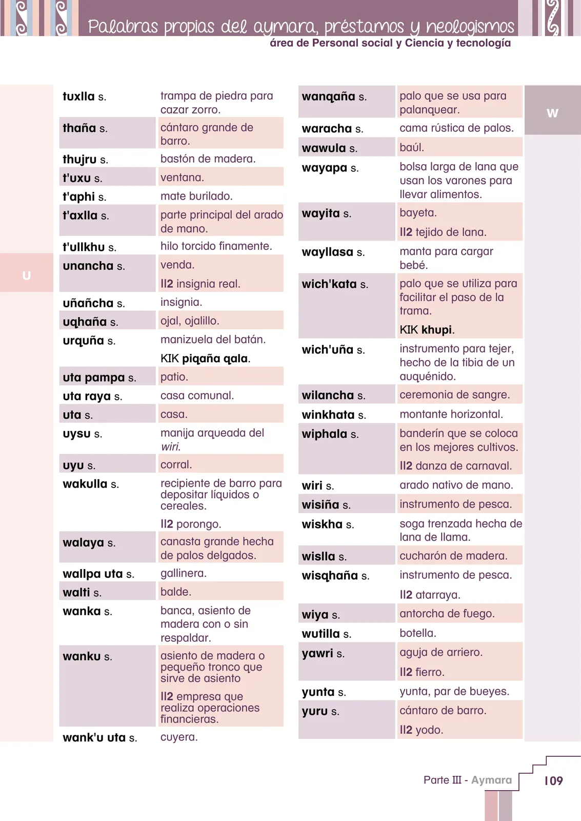 Página 111 de Yatichaña aru pirwa = Vocabulario pedagógico aimara · 2021