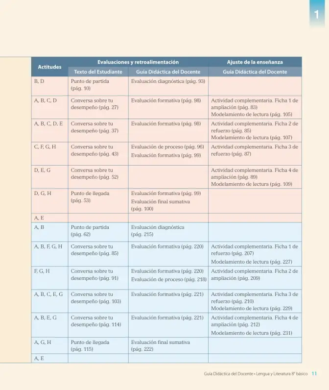 Página 13 de Lengua y Literatura – Octavo Básico | Texto del Estudiante MINEDUC – Descargar PDF · 2024