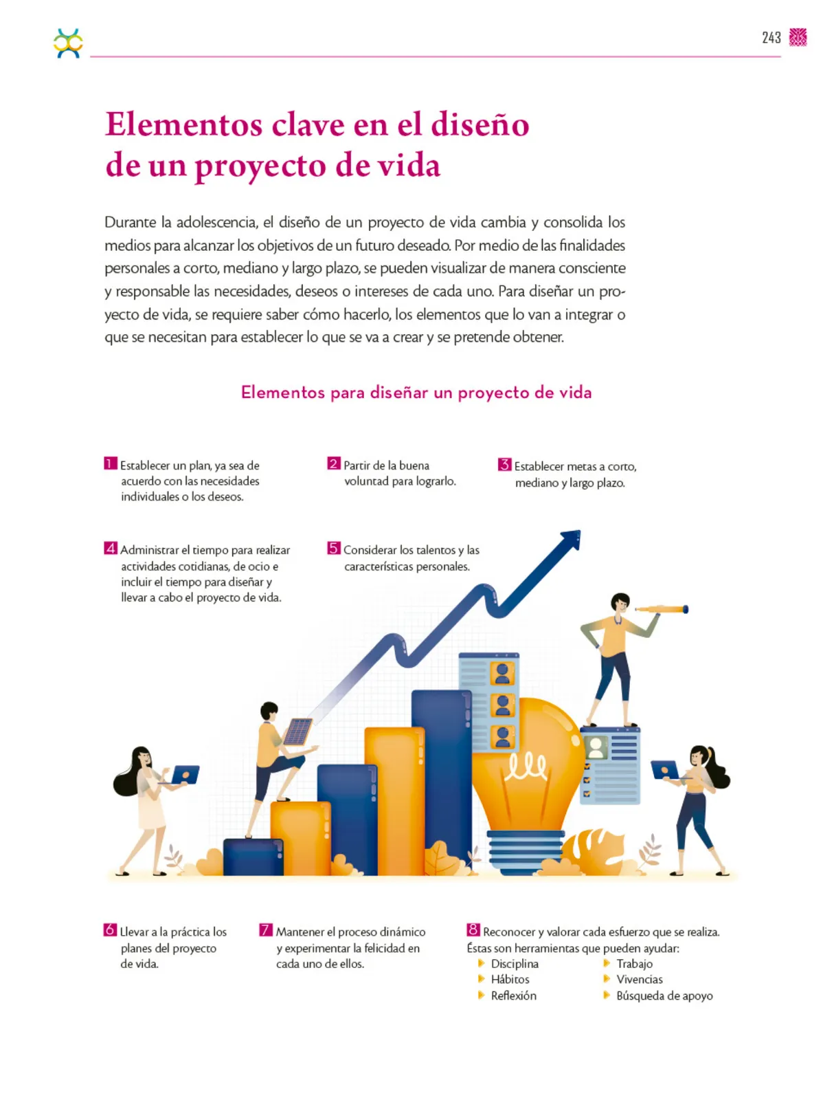 Miniatura página 244 de Colección Ximhai. De lo humano y lo comunitario.   Libro de Educación Secundaria Grado 1°  Ciclo Escolar 2025 - 2026