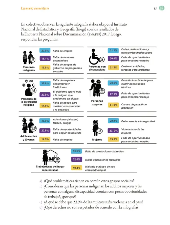 Página 234 de Proyectos Comunitarios. Libro de Educación Primaria Grado 6° Ciclo Escolar 2025 - 2026