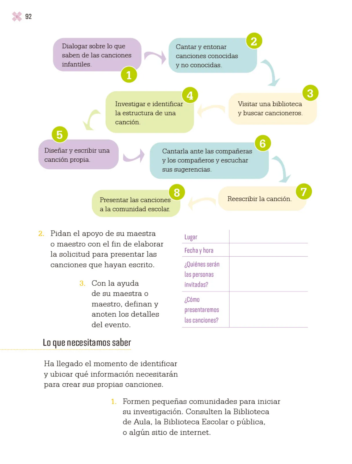 Página 95 de Proyectos Escolares. Libro de Educación Primaria Grado 3° Ciclo Escolar 2025 - 2026