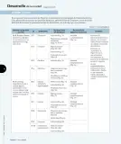 Miniatura página 139 de Ciencias Naturales – Tercero Básico | Texto del Estudiante MINEDUC – Descargar PDF · 2024