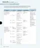 Miniatura página 139 de Ciencias Naturales – Tercero Básico | Texto del Estudiante MINEDUC – Descargar PDF · 2024
