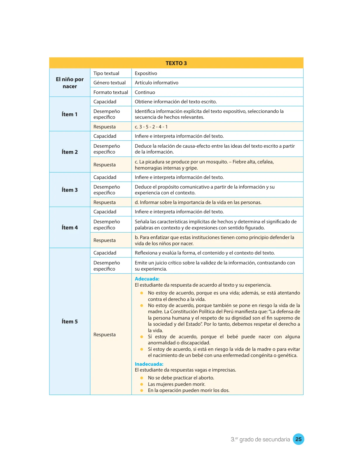Página 27 de Comprensión lectora : manual para el docente de tercer grado de Secundaria 2018 · 2018