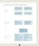 Miniatura página 6 de Ciencias Naturales – Primero Básico | Texto del Estudiante (MINEDUC) – Descargar PDF · 2024