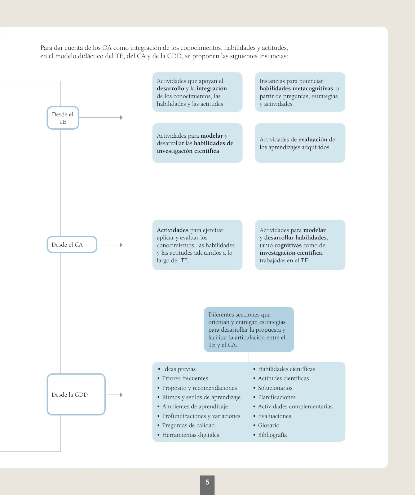 Miniatura página 6 de Ciencias Naturales – Primero Básico | Texto del Estudiante (MINEDUC) – Descargar PDF · 2024