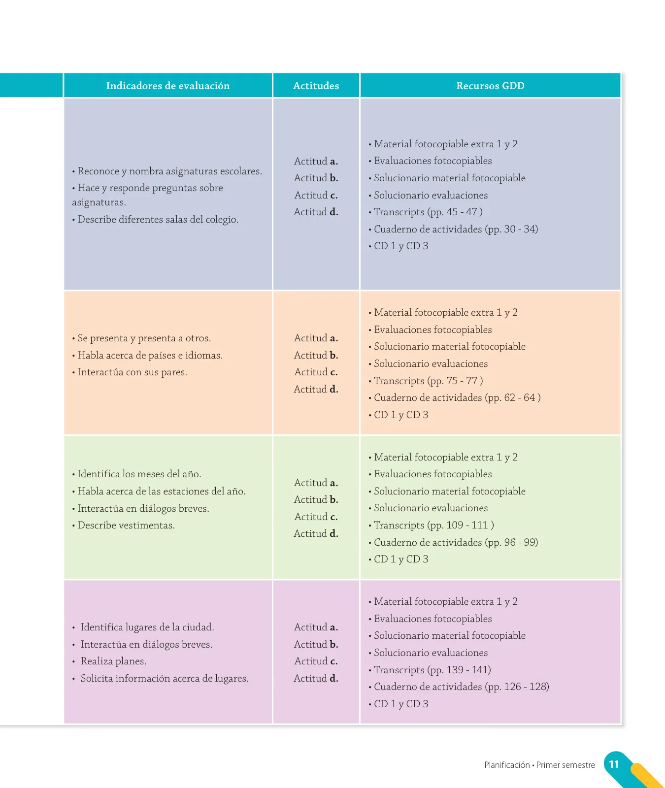 Página 13 de Inglés – Cuarto Básico | Texto del Estudiante MINEDUC – Descargar PDF · 2024
