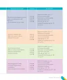 Miniatura página 13 de Inglés – Cuarto Básico | Texto del Estudiante MINEDUC – Descargar PDF · 2024