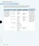 Miniatura página 145 de Ciencias Naturales – Tercero Básico | Texto del Estudiante MINEDUC – Descargar PDF · 2024