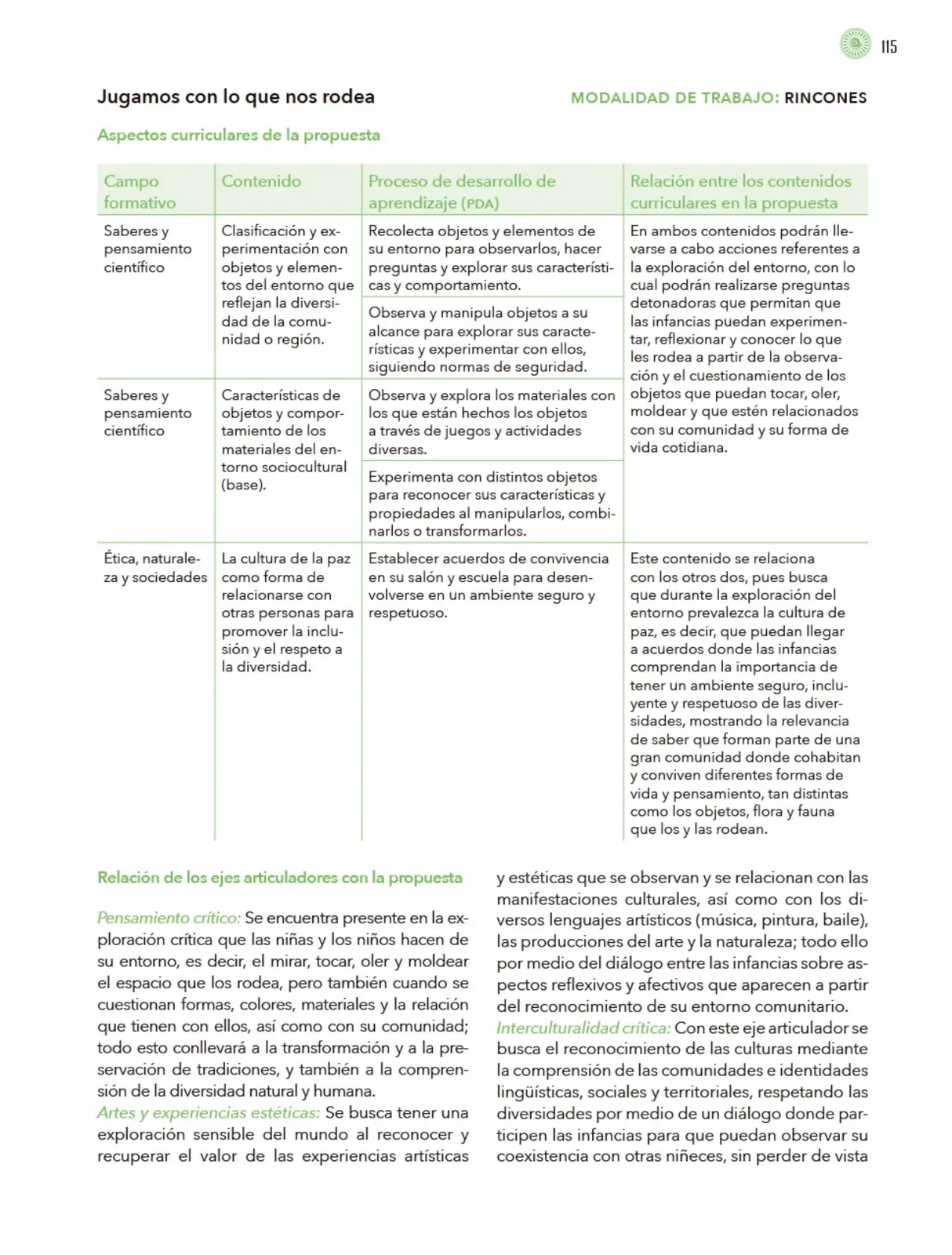 Página 116 de Modalidades de trabajo para la acción transformadora y el codiseño Libro de Educación Preescolar Grado 1°, 2°, 3° Ciclo Escolar 2025 - 2026