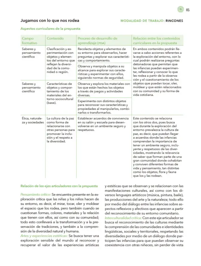 Página 116 de Modalidades de trabajo para la acción transformadora y el codiseño Libro de Educación Preescolar Grado 1°, 2°, 3° Ciclo Escolar 2025 - 2026