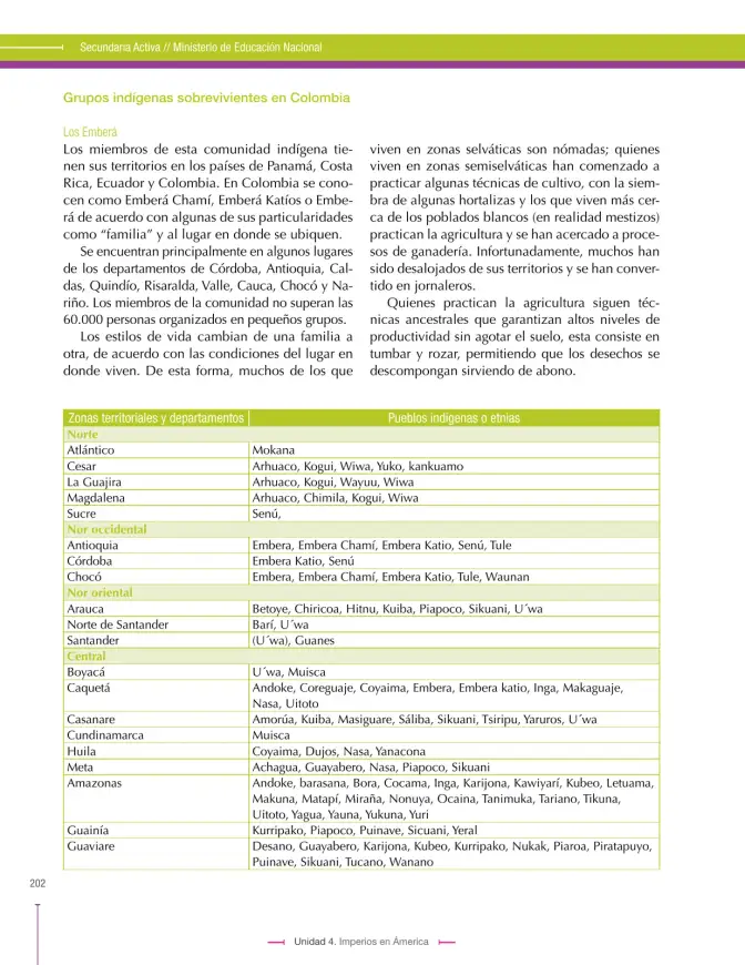 Página 202 de Ciencias Sociales 7° · Secundaria Activa