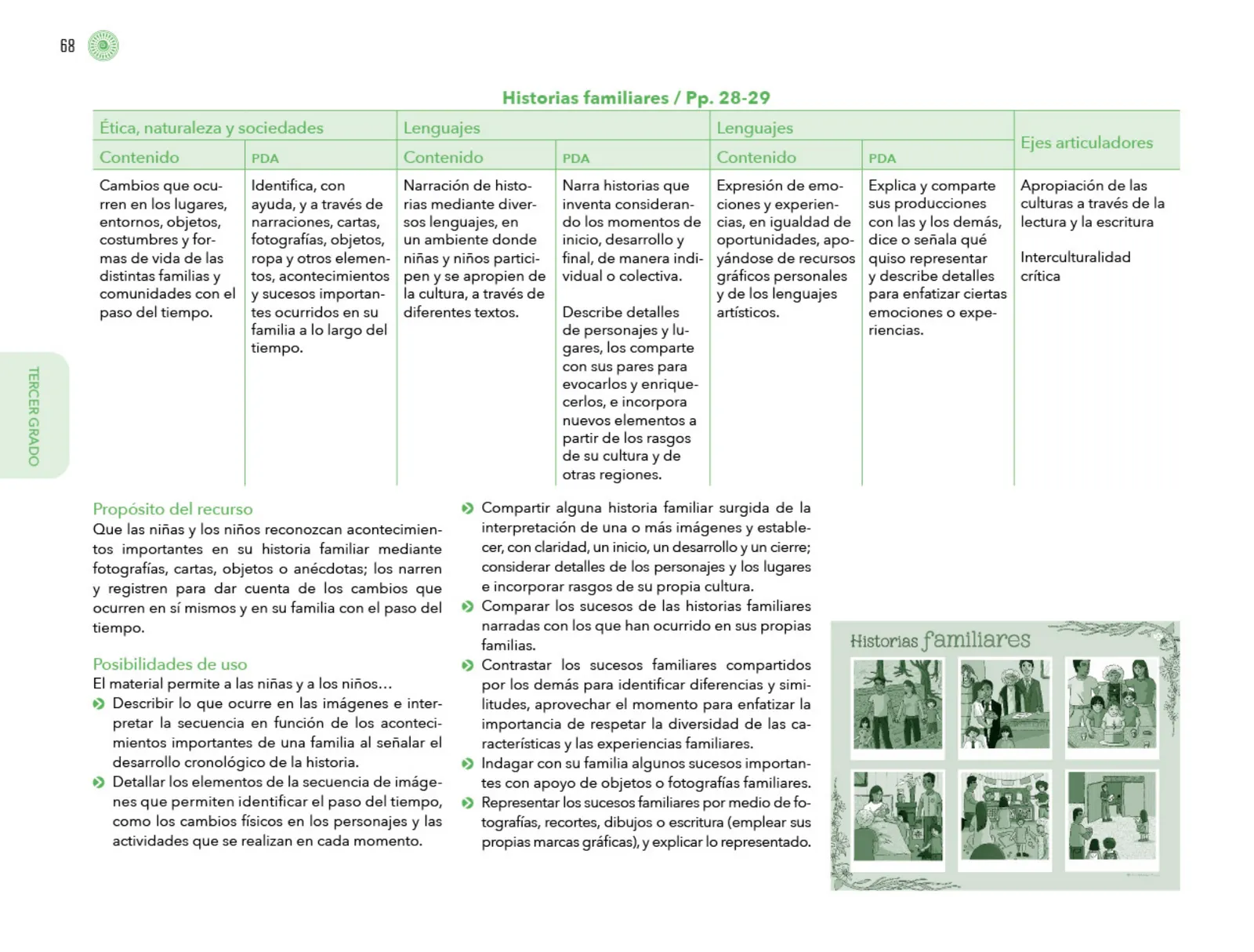Miniatura página 69 de Posibilidades de trabajo para la acción transformadora y el codiseño. Ficheros. Fase 2  Libro de Educación Preescolar Grado 1°, 2°, 3°  Ciclo Escolar 2025 - 2026