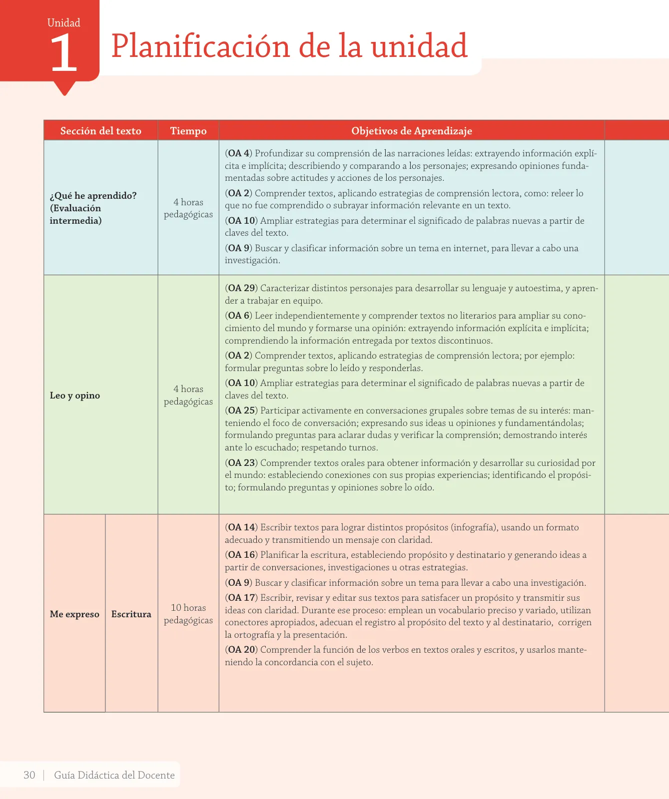 Página 32 de Lenguaje y Comunicación – Cuarto Básico | Texto del Estudiante MINEDUC – Descargar PDF · 2024