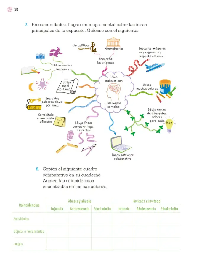 Página 93 de Proyectos de Aula. Libro de Educación Primaria Grado 4° Ciclo Escolar 2025 - 2026
