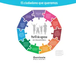 Página de Crea, resuelve y aprende. Material impreso para niñas y niños de 4 años · 2024