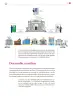 Miniatura página 52 de Colección Sk´asolil. De lo humano y lo comunitario.   Libro de Educación Secundaria Grado 2°  Ciclo Escolar 2025 - 2026