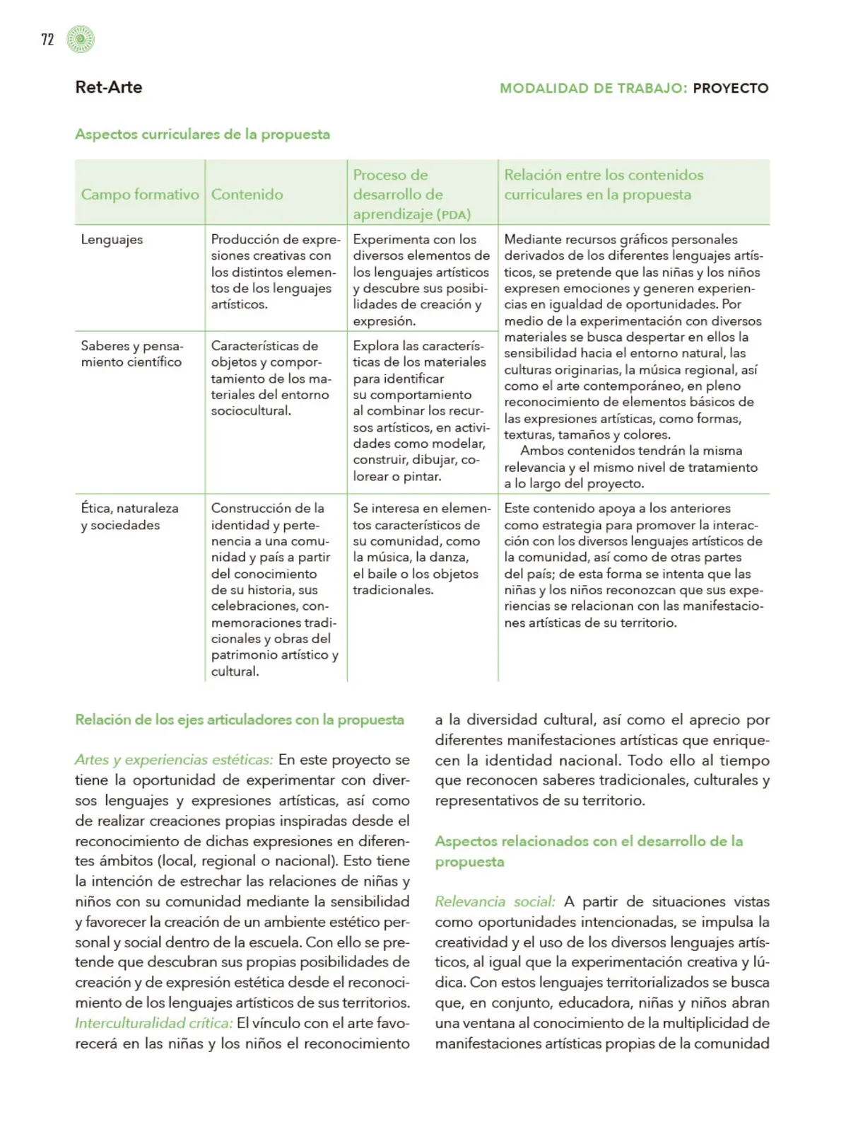 Página 73 de Modalidades de trabajo para la acción transformadora y el codiseño Libro de Educación Preescolar Grado 1°, 2°, 3° Ciclo Escolar 2025 - 2026