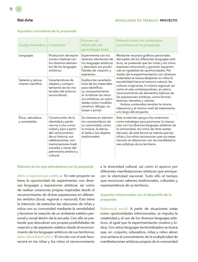 Página 73 de Modalidades de trabajo para la acción transformadora y el codiseño Libro de Educación Preescolar Grado 1°, 2°, 3° Ciclo Escolar 2025 - 2026