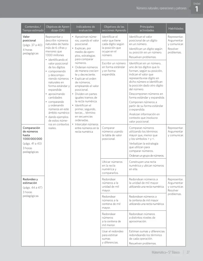 Página 33 de Matemática – Quinto Básico | Texto del Estudiante MINEDUC – Descargar PDF · 2024
