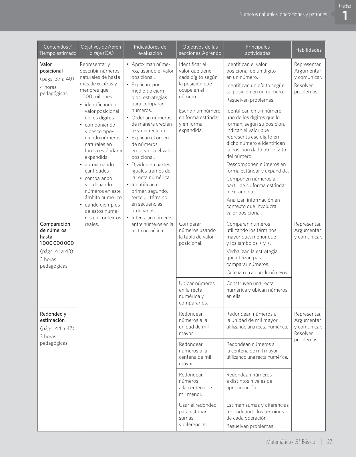 Miniatura página 33 de Matemática – Quinto Básico | Texto del Estudiante MINEDUC – Descargar PDF · 2024