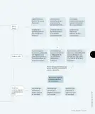 Miniatura página 6 de Ciencias Naturales – Tercero Básico | Texto del Estudiante MINEDUC – Descargar PDF · 2024