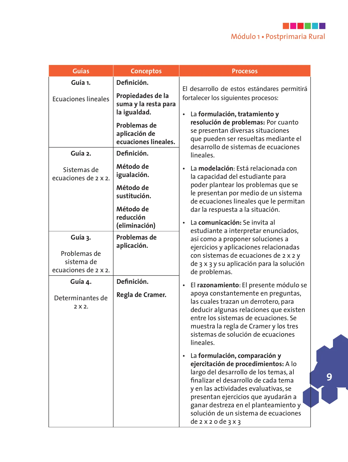 Miniatura página 10 de Matematica 9° · Postprimaria