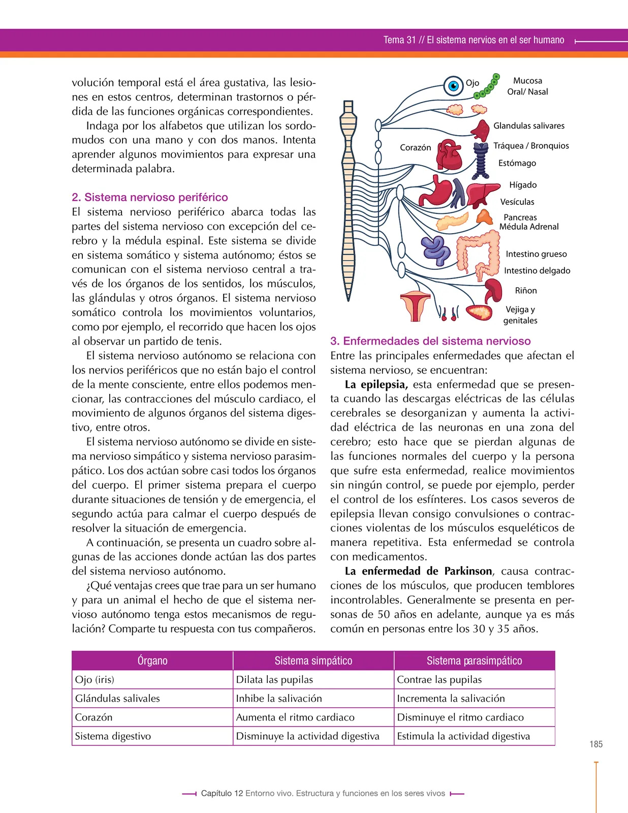 Página 185 de Ciencias Naturales 8° · Secundaria Activa