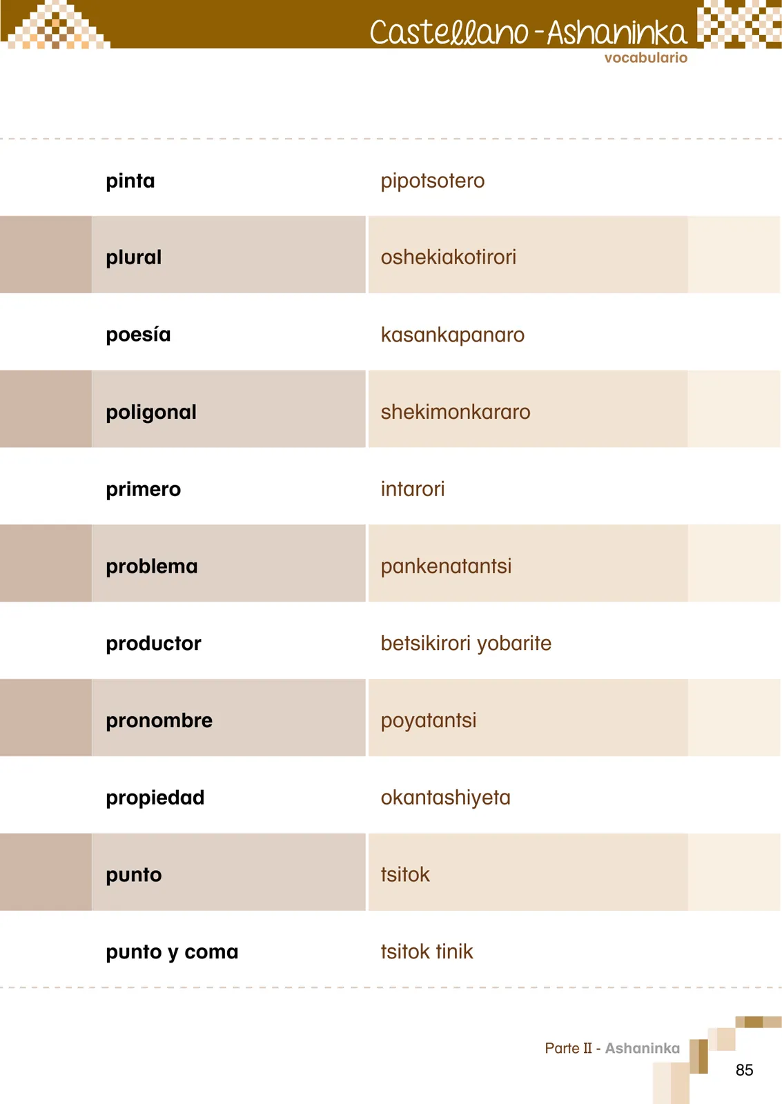 Página 87 de Ñantsipe Ayoyetajeri Ashaninka = Vocabulario pedagógico Ashaninka · 2021