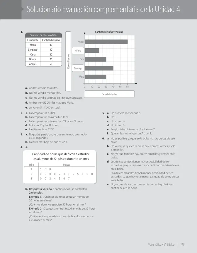 Página 215 de Matemática – Quinto Básico | Texto del Estudiante MINEDUC – Descargar PDF · 2024
