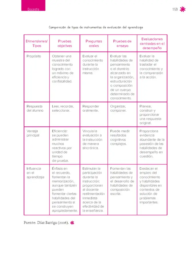 Página 160 de Un libro sin recetas para la maestra y el maestro. Fase 6. Libro de Educación Secundaria Grado 1°, 2°, 3° Ciclo Escolar 2025 - 2026