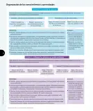 Miniatura página 21 de Ciencias Naturales – Tercero Básico | Texto del Estudiante MINEDUC – Descargar PDF · 2024