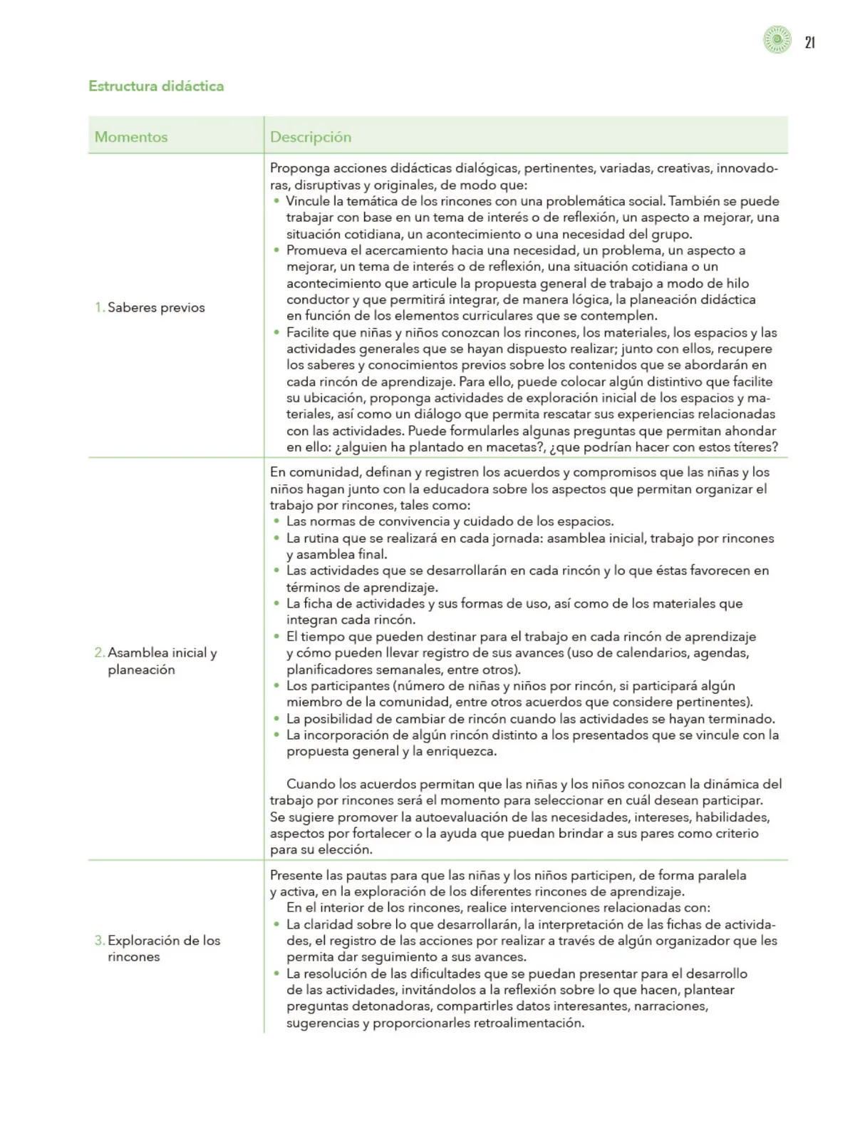Página 22 de Modalidades de trabajo para la acción transformadora y el codiseño Libro de Educación Preescolar Grado 1°, 2°, 3° Ciclo Escolar 2025 - 2026