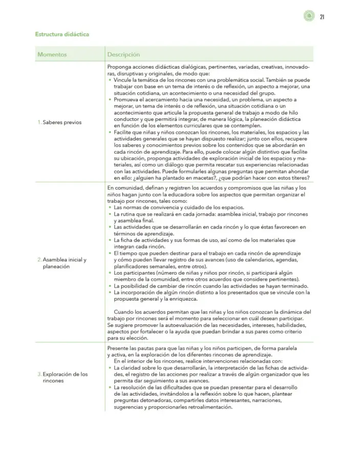 Página 22 de Modalidades de trabajo para la acción transformadora y el codiseño Libro de Educación Preescolar Grado 1°, 2°, 3° Ciclo Escolar 2025 - 2026