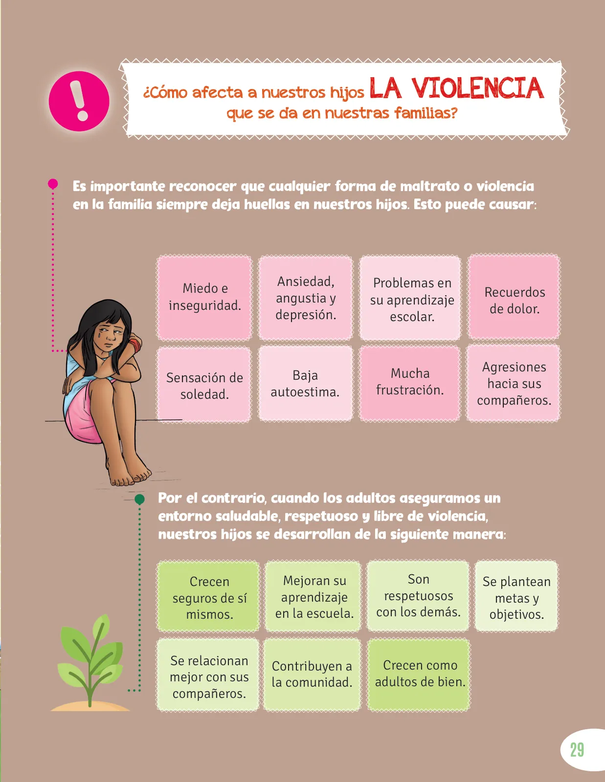 Miniatura página 31 de Cartilla de prevención y protección frente a la violencia para familias : Primaria Multigrado Monolingüe y Modelos de Servicio Educativo en el Ámbito Rural · 2024