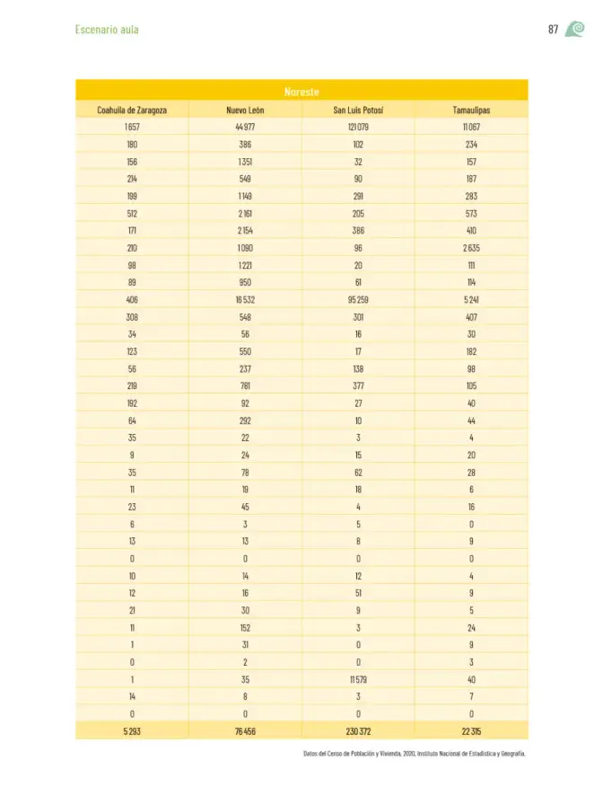 Página 90 de Proyectos de Aula. Libro de Educación Primaria Grado 5° Ciclo Escolar 2025 - 2026