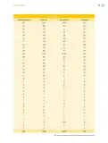 Miniatura página 90 de Proyectos de Aula.   Libro de Educación Primaria Grado 5°  Ciclo Escolar 2025 - 2026