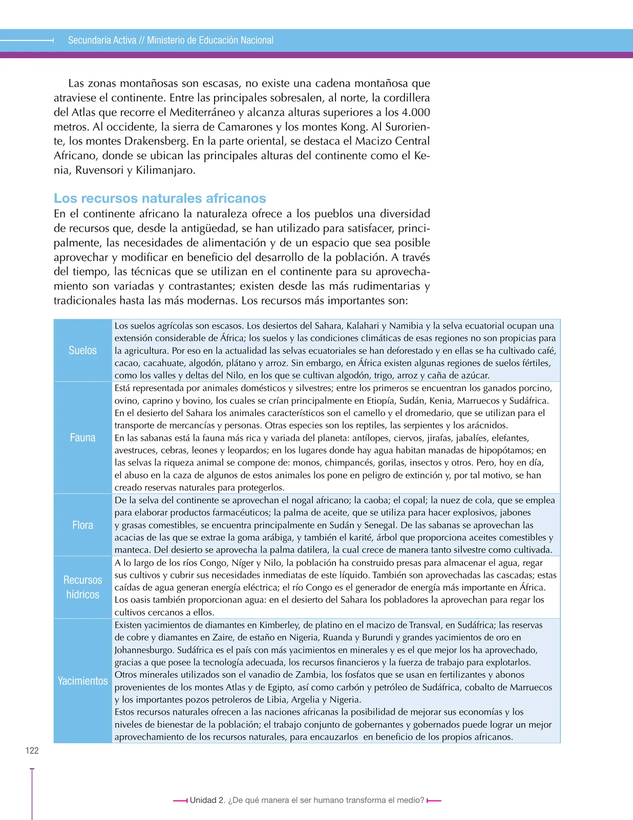 Página 122 de Ciencias Sociales 6° · Secundaria Activa