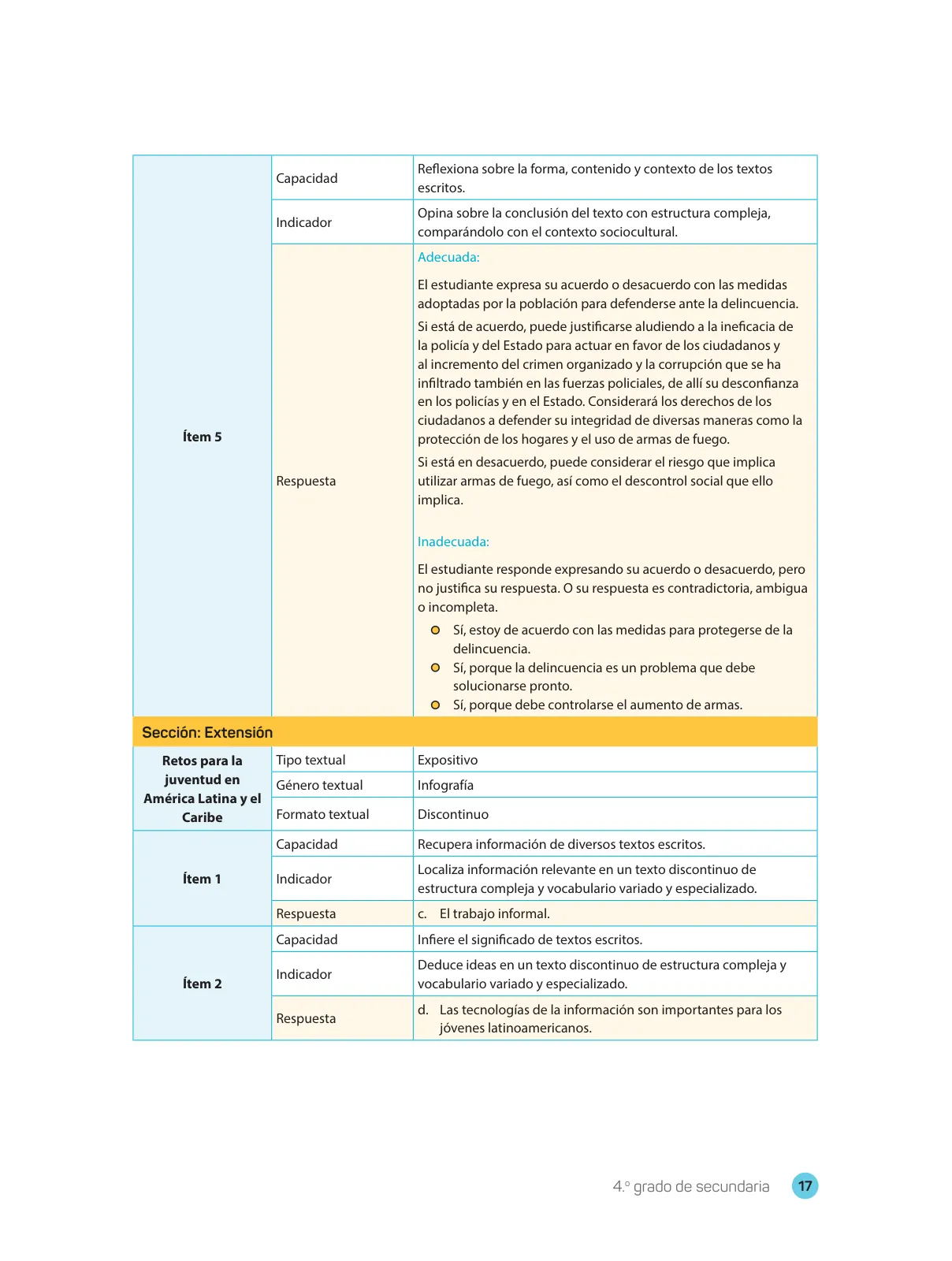 Miniatura página 19 de Comprensión lectora 4 : manual para el docente de cuarto grado de Secundaria · 2017