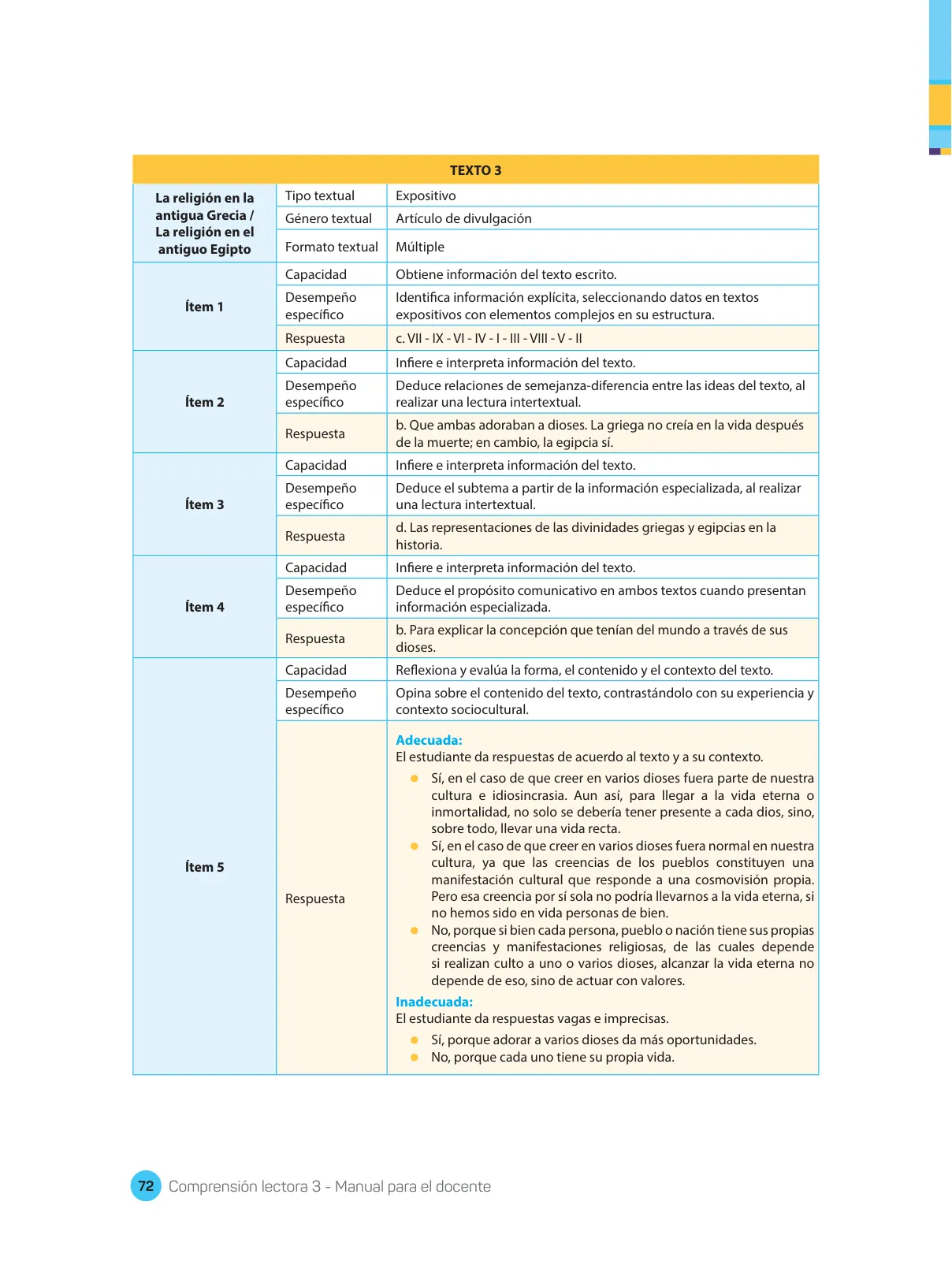 Miniatura página 74 de Comprensión lectora : manual para el docente de tercer grado de Secundaria 2018 · 2018