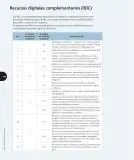 Miniatura página 209 de Historia, Geografía y Ciencias Sociales – Cuarto Básico | Texto del Estudiante MINEDUC – Descargar PDF · 2024
