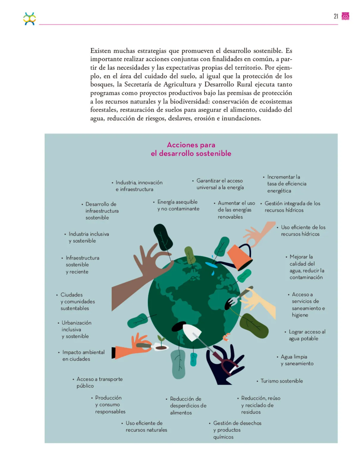 Página 22 de Colección Nanahuatzin. De lo humano y lo comunitario.   Libro de Educación Secundaria Grado 3°  Ciclo Escolar 2025 - 2026