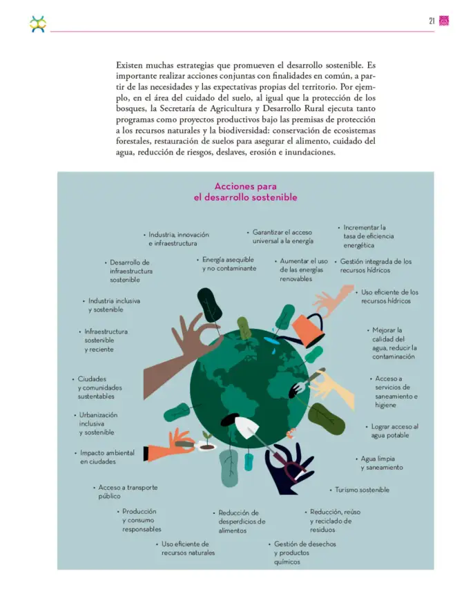 Página 22 de Colección Nanahuatzin. De lo humano y lo comunitario. Libro de Educación Secundaria Grado 3° Ciclo Escolar 2025 - 2026