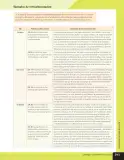 Miniatura página 254 de Lenguaje y Comunicación – Quinto Básico | Texto del Estudiante MINEDUC – Descargar PDF · 2024