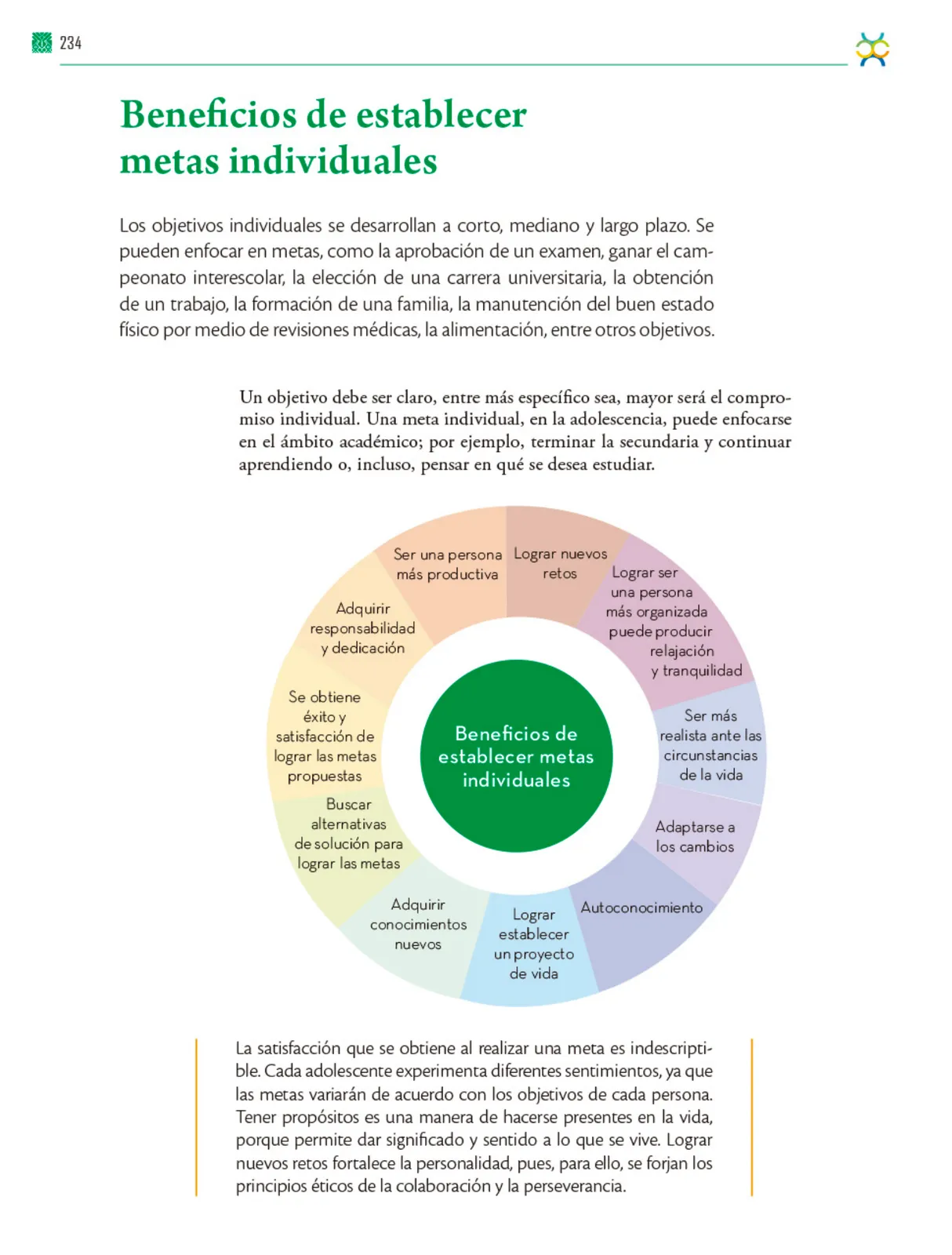 Página 235 de Colección Ximhai. De lo humano y lo comunitario.   Libro de Educación Telesecundaria Grado 1°  Ciclo Escolar 2025 - 2026