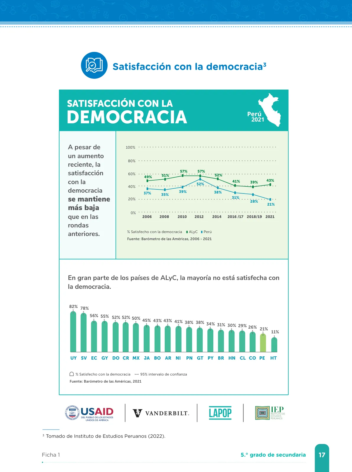 Miniatura página 19 de Fichas de aprendizaje de Comunicación 5 · 2024
